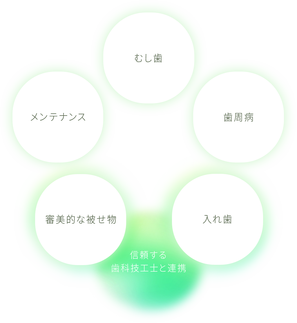 むし歯 歯周病 入れ歯 審美的な被せ物 メンテナンス 信頼する歯科技工士と連携
